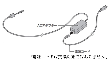 AC adapter diagram